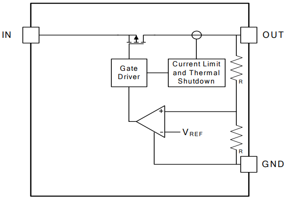 Functional Block Diagram.png Functional Block Diagram.png