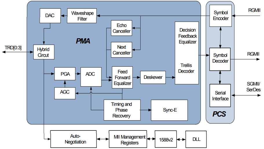 AR8031 Functional Block Diagram.png AR8031 Functional Block Diagram.png