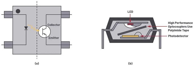 Figure 1. (a) Schematic Diagram of the Optocoupler, (b) Cross-Sectional View of the Optocoupler Package..jpg