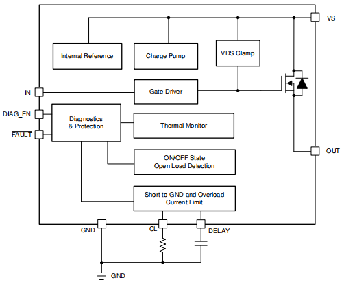 Functional Block Diagram.png Functional Block Diagram.png