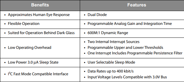 tsl2591 benefits and features.png