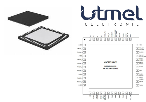 KSZ9031RN Pinout.png KSZ9031RN Pinout.png