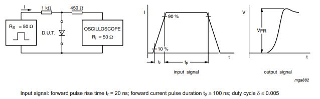 PMLL4148L-Forward recovery voltage test circuit and waveforms.jpg