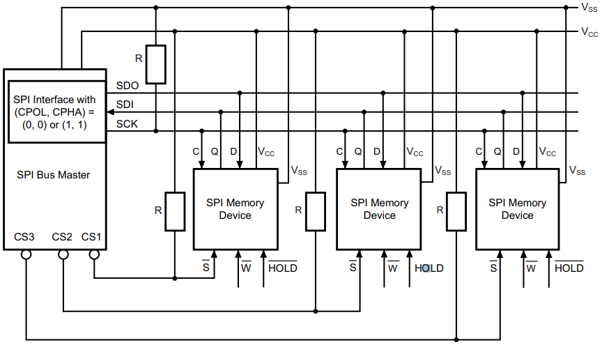 Bus master and memory devices on the SPI bus.png