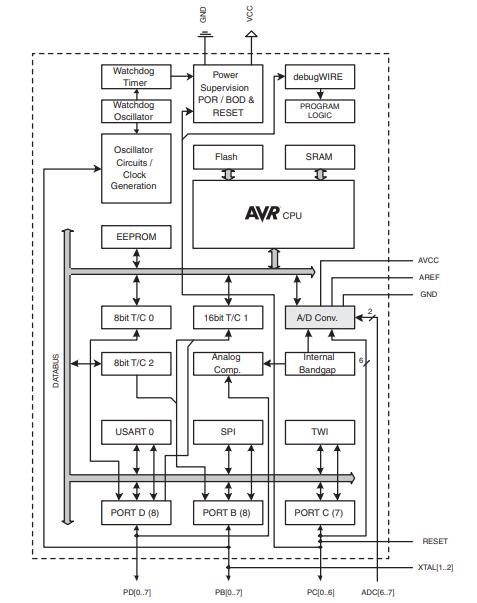 ATMEGA328 Block Diagram.jpg
