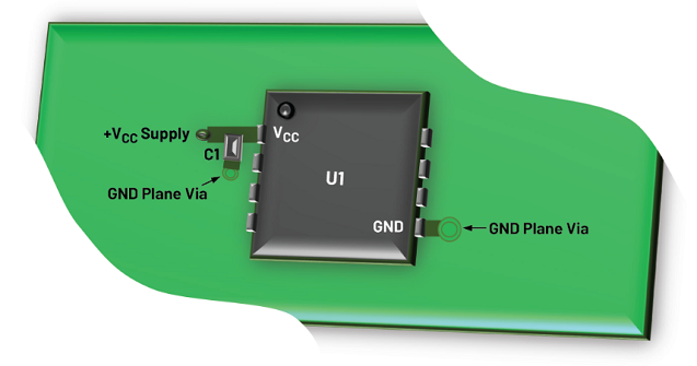 Figure 2. Decoupling Techniques for Power Pins.png