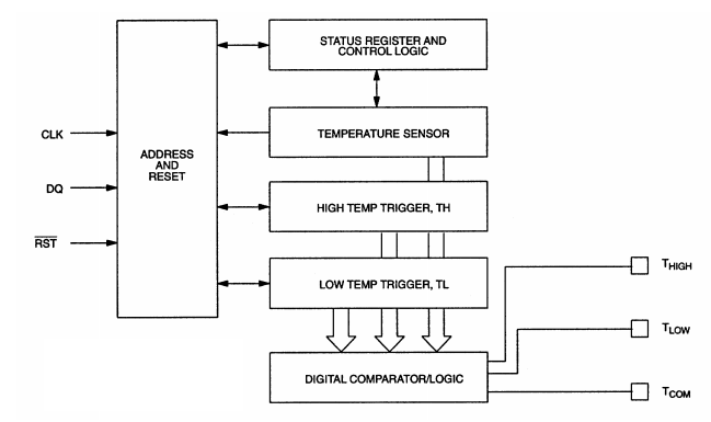 DS1620 functional block diagram.png DS1620 functional block diagram.png