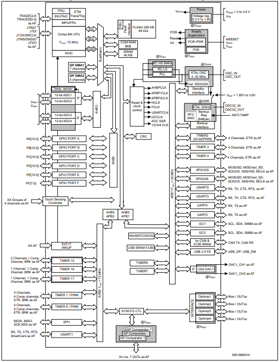 STM32F303VCT6TR Block Diagram.png STM32F303VCT6TR Block Diagram.png