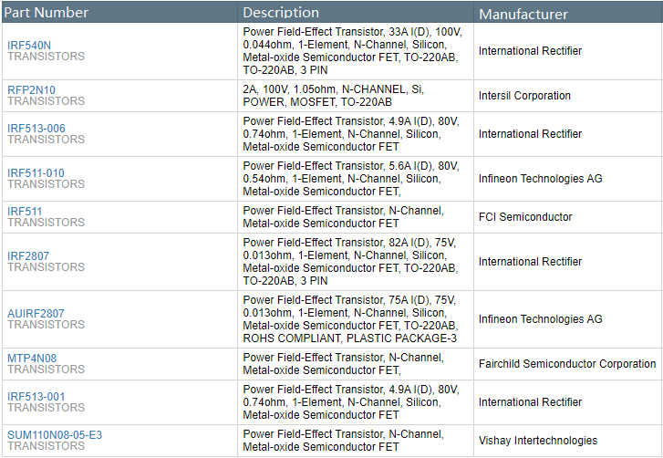 IRF540N Functional Alternatives.png