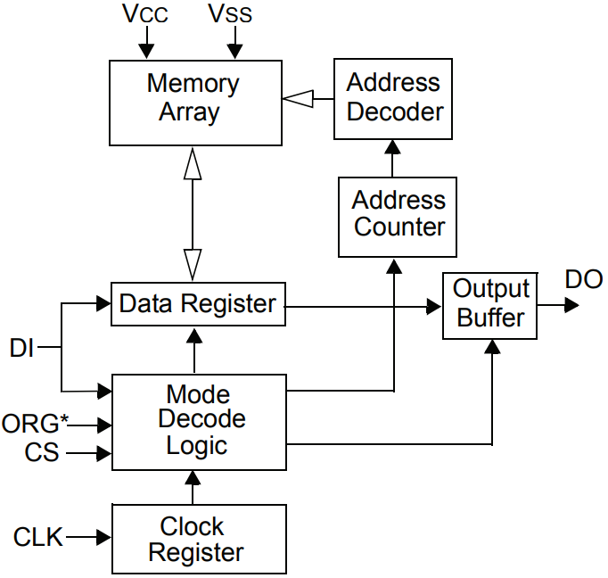 Block Diagram.png Block Diagram.png
