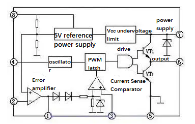 Figure. 3 UC3842 Internal Block Diagram.png