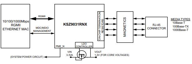 KSZ9031RNXIA Block Diagram.jpg