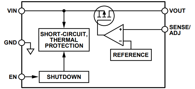 Internal Block Diagram.png Internal Block Diagram.png