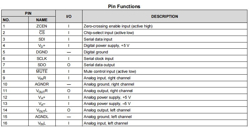 Pinout2.png Pinout2.png
