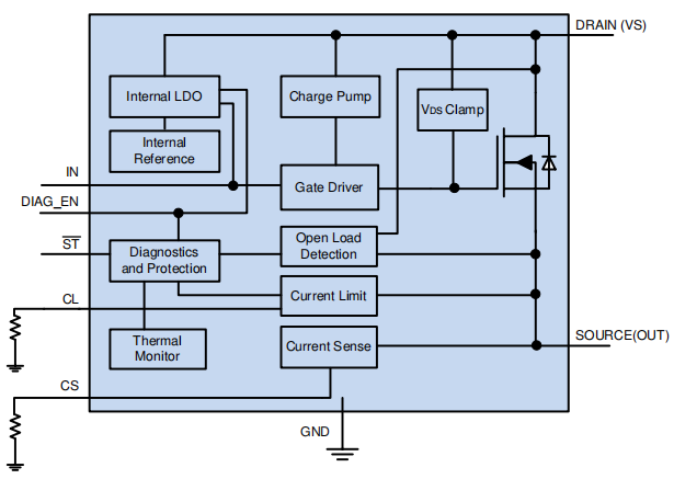 Functional Block Diagram.png