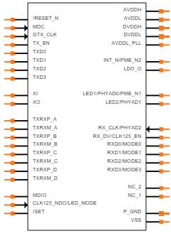 KSZ9031RNXIA Symbol.jpg