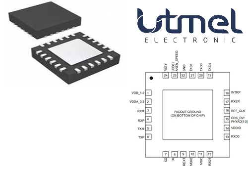 KSZ8081RNACA Pinout.png