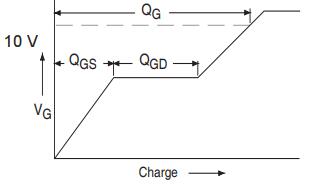 Basic Gate Charge Waveform.jpg