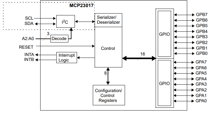 mcp23017 block diagram.png mcp23017 block diagram.png