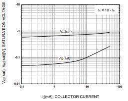 KSA992 Base-Emitter Saturation Voltage.jpg