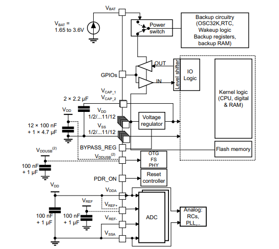 STMPE811QTR Power supply scheme.png