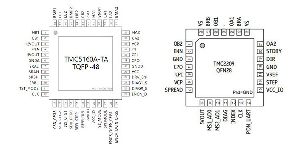 TMC5160 Pinout vs. TMC2209 Pinout.jpg