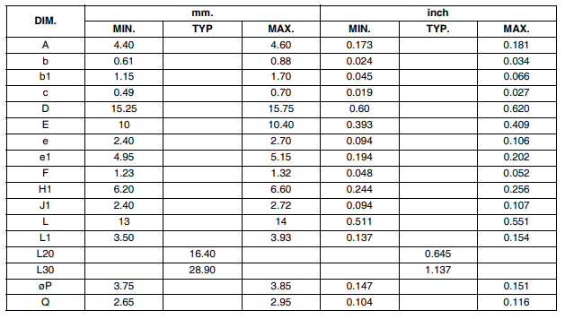 TIP32C Mechanical Data.png