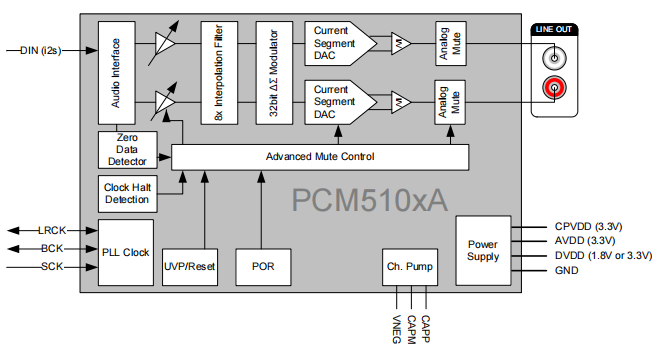 Functional Block Diagram.png Functional Block Diagram.png
