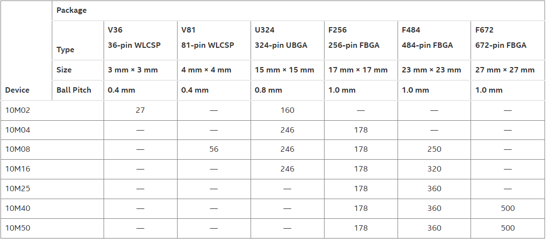 Dual Power Supply Devices.png Dual Power Supply Devices.png