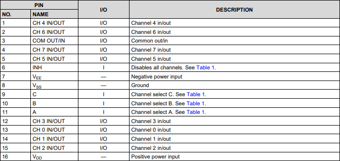 Pin Functions CD4051B.png Pin Functions CD4051B.png