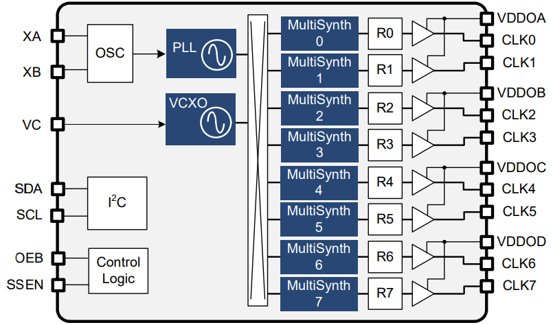 Si5351B (20-QFN) Functional Block Diagram.png Si5351B (20-QFN) Functional Block Diagram.png