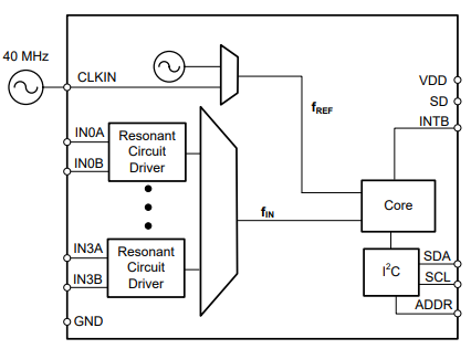 functional block diagram.png functional block diagram.png