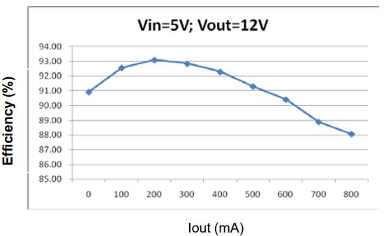 mt3608 efficiency.jpg