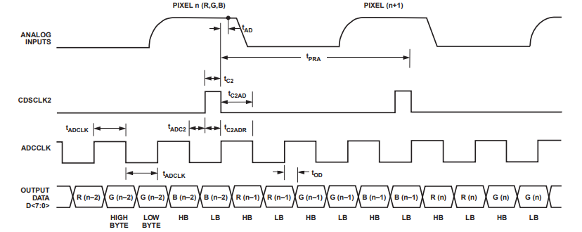 3-Channel SHA Mode Timing.png 3-Channel SHA Mode Timing.png