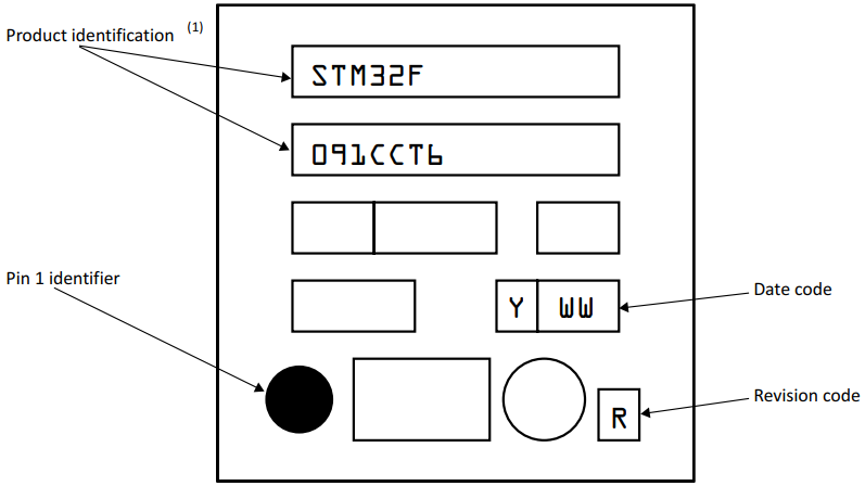 LQFP48 package marking example.png