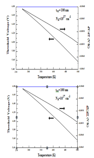 Fig  6 A & B Threshold voltage vs Temperature.png