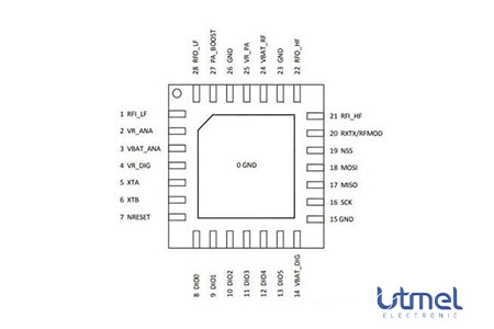 SX1276 Transceiver: Datasheet, SX1276 vs. SX1272