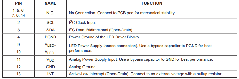MAX30102 Sensor: Datasheet, Pinout and Schematic