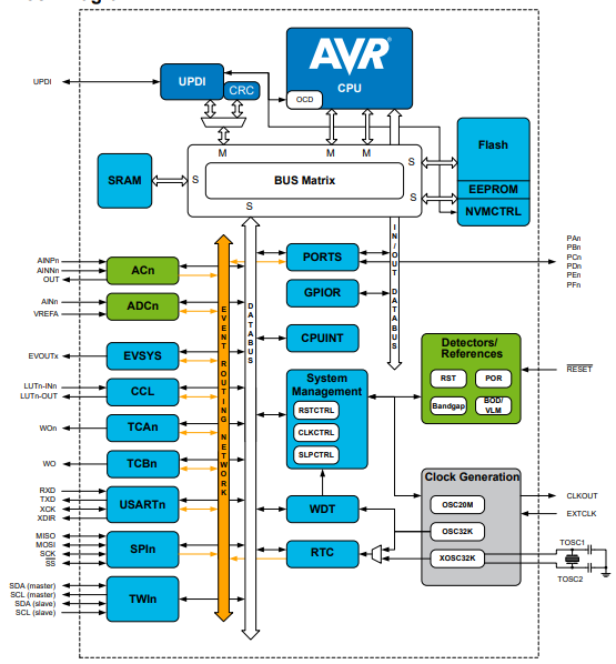 atmega4809 block diagram.png atmega4809 block diagram.png