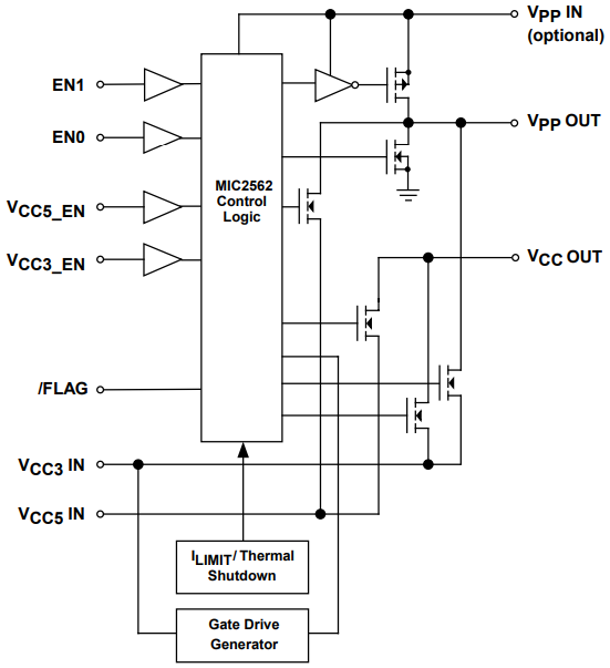 MIC2562A PCMCIA Switch Pinout, Equivalent and Datasheet