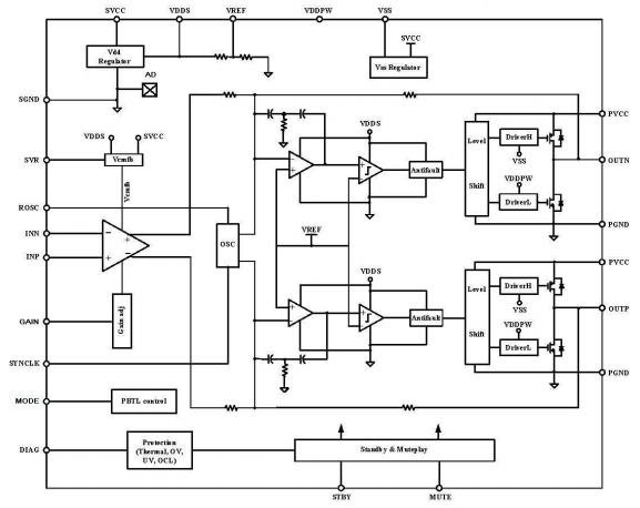 TDA7498E Audio Amplifier: Block Diagram, Datasheet, and Test Circuit