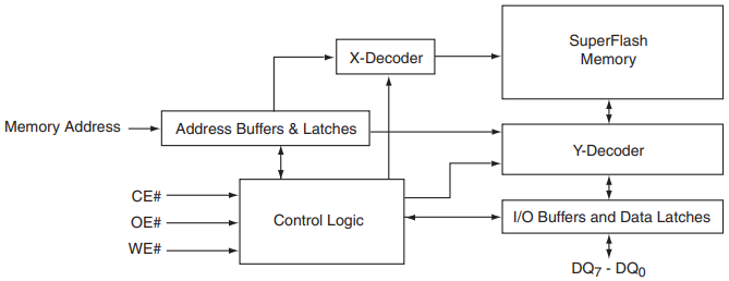 Functional Block Diagram.png