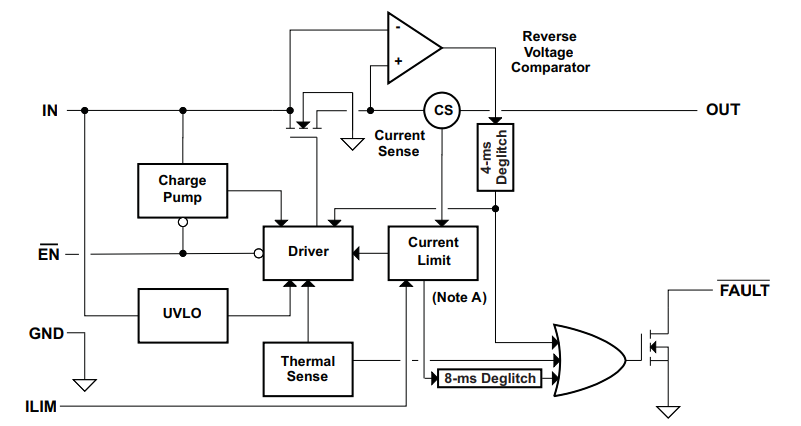 FUNCTIONAL BLOCK DIAGRAM.png FUNCTIONAL BLOCK DIAGRAM.png