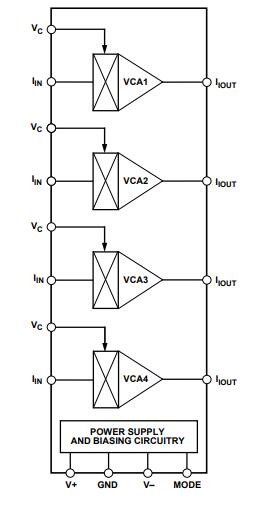 SSM2164 Functional Block Diagram.jpg