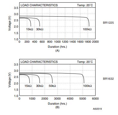 Battery discharge rates.jpg