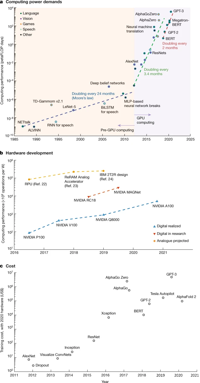 What Is the Future of Brain-like Computing(2).png