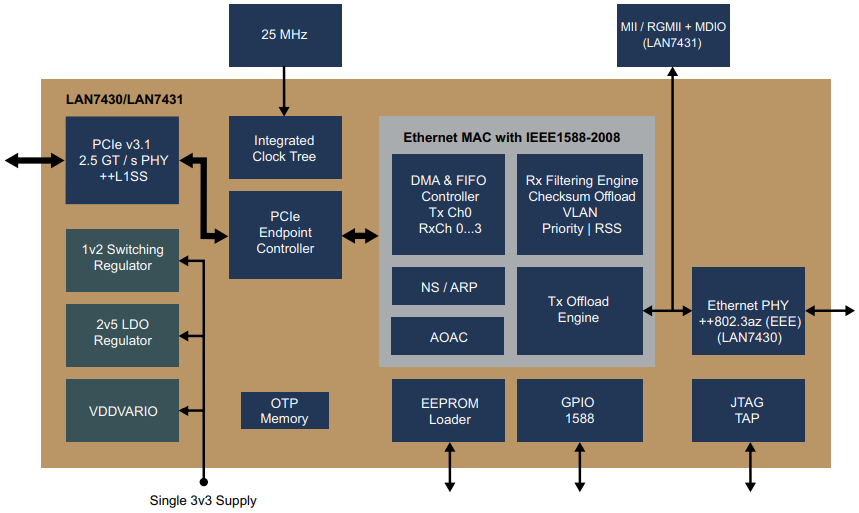 Block Diagram.png