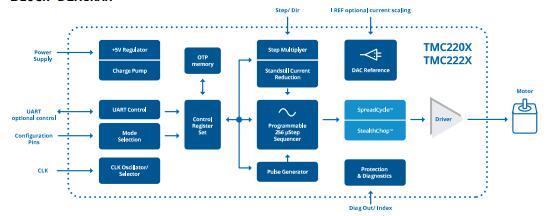 TMC2208 Block Diagram.jpg
