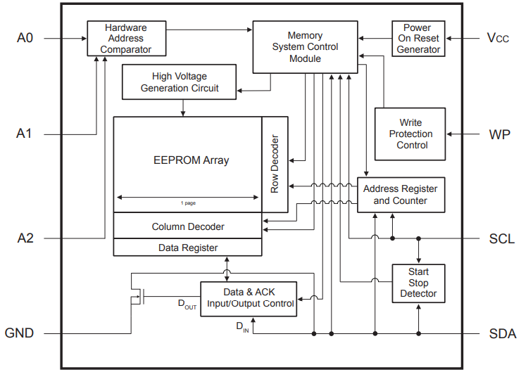 Block Diagram.png Block Diagram.png
