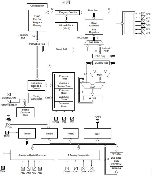 PIC12F683 Block Diagram.jpg